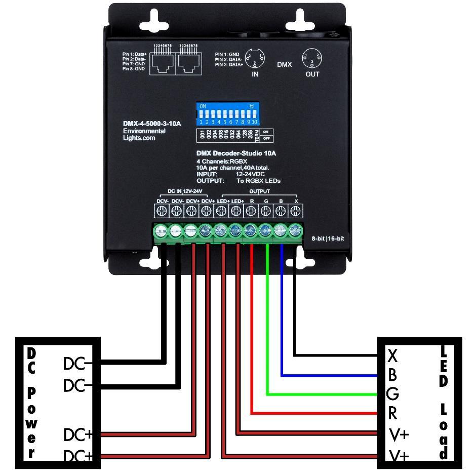 Operation 1. Confirm the output voltage of the power supply (12 or 24VDC) is the same as the required input voltage of the LED strip lights before connecting power. 2. Consult the wiring diagrams for specific instructions when using greater than 30A total.
