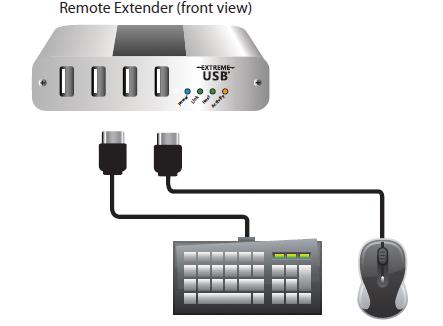 Installing the Remote Extender 1. Connect a Cat 5e (or better) cable (not provided) into a network switch or wall network port connected to a switch. 2.