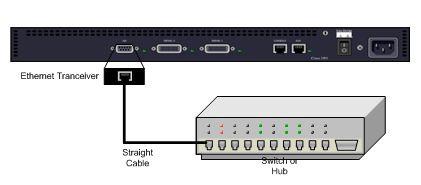 Chapter 6: Cisco Router Externals 2600 router follows the convention interface slot/port when referring to an interface.