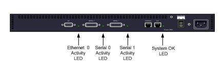 Chapter 6: Cisco Router Externals Figure 6-4: Cisco 2501 LEDs. In a normal working state, port LEDs will flicker to indicate activity.