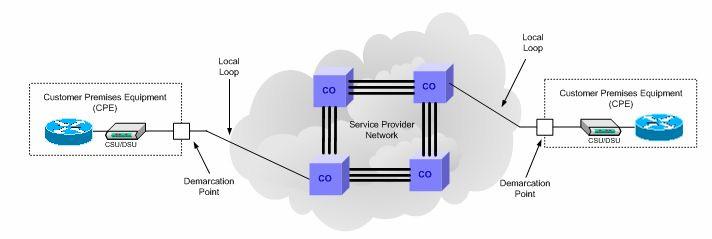 Chapter 11: Wide Area Network (WAN) Technologies Anyone familiar with the concept of a WAN has no doubt seen the cloud.