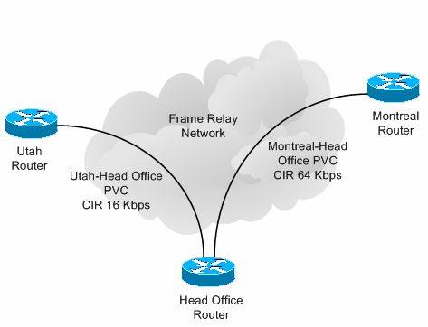 Chapter 11: Wide Area Network (WAN) Technologies their head office, as illustrated in the figure below.