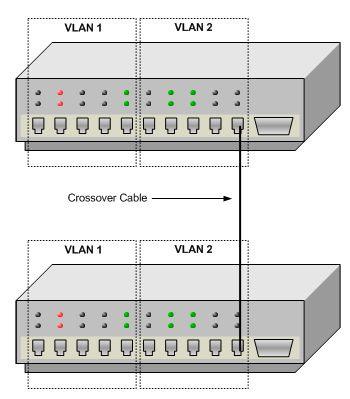 Chapter 3: Layer 2 Switching Because different VLANs are actually different broadcast domains, you ll need to be sure that you re connecting hosts to the correct ports.