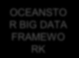 STANDARD EXPOSURE OCEANSTO R BIG DATA FRAMEWO RK NFS/CIFS/HDFS SQL MR/HBASE HTTP/S3 DISTRIBUTED RAID MPP DB ENGINE NATIVE