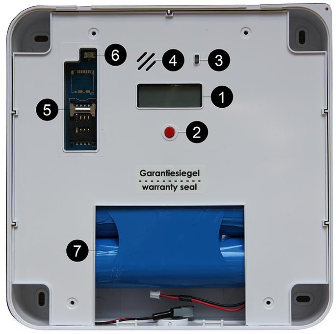 1 LCD 2 Red button 3 LED 4 Summer 5 SIM card 6 Tamper identification 7 Battery The gateway has no local interface. The gateway is configured in full via the portal.