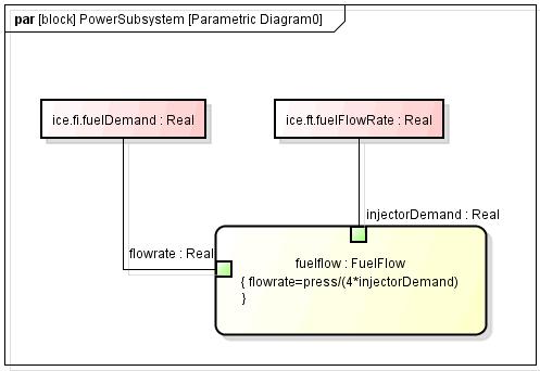 Parametric Diagrams Parametric diagrams describe constraints between properties and their parameters.