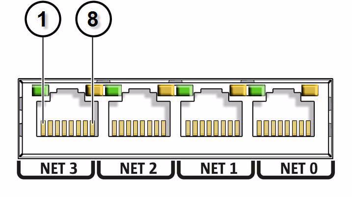 Note Ethernet ports NET 2 and NET 3 are nonfunctional in single-processor systems.