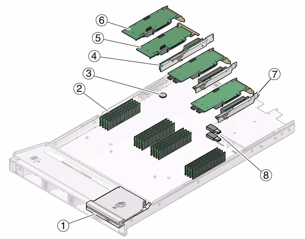 FIGURE: CRU Locations Figure Legend 1 DVD drive (CRU) 5 Internal HBA card (installs in slot 4 on PCIe riser for slots 3 and 4) 2 DIMMS (CRUs) Note: A maximum of eight DIMMs are supported in