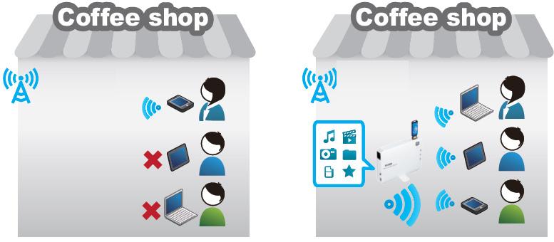 Device Modes Wireless Router Mode Adding wireless network Hote l Hote l Wherever you are, SharePort is for you!