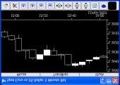 Chart Type There are three Chart Types you can choose; Bar Candlestick Line Bar Each bar on the chart shows pieces of information. The horizontal line on the left indicates the opening price.