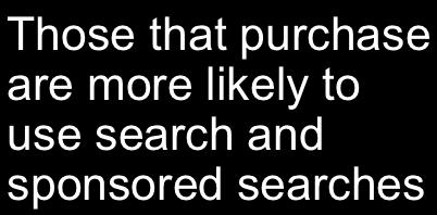 Apparel: Search Use search at any point in the journey 76% Those that purchase are more likely to use search and sponsored searches Start their journey with search 26% Of searchers who use