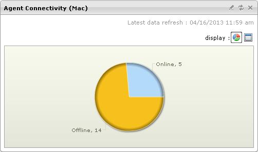 Trend Micro Security (for Mac) Administrator s Guide Agent Connectivity (Mac) Widget Presented as a Pie Chart Figure 3-2.
