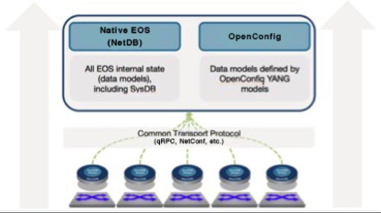 Figure 3: State Streaming Based on NetDB Telemetry for Workload Visibility VM Tracer As virtualized datacenters have grown in size, the physical and virtual networks that support them have also grown
