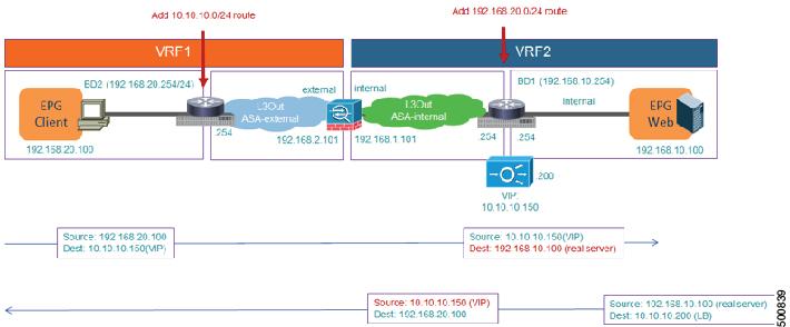 Recommended Configuration Procedure for Service Graphs with Route Peering BGP v6 Recommended Configuration Procedure for Service Graphs with Route Peering The following procedure provides an overview