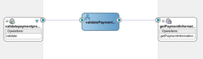 Creating a Credit Validation Composite Retrieving Credit Card Payment Information from the Database Invoking the Database Adapter from the BPEL Process Calculating Payment Status with XSLT