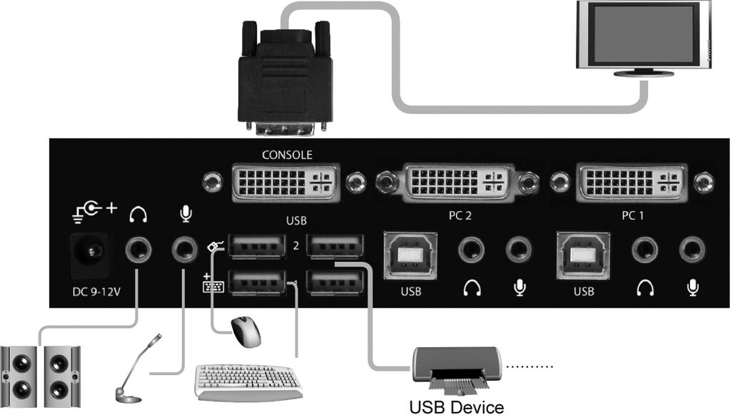 Console Connection Before installation, ensure that all devices and computers to be connected to the KVM switch are powered off. 1.