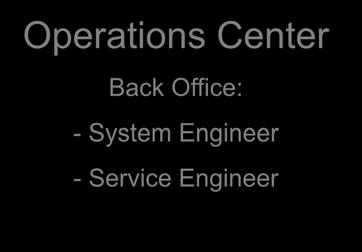 Training per target audience Operations Center: Back Office IMS Core Nodes Native Deployment Interworking Nodes Native Deployment Operations Center Back Office: - System Engineer - Service Engineer 1