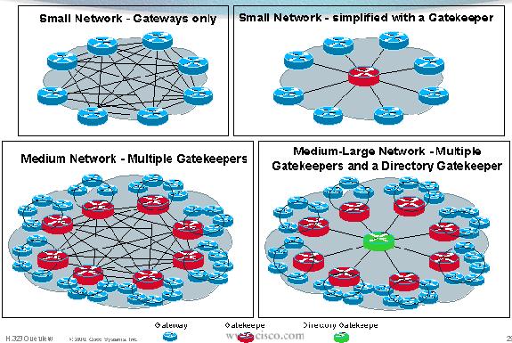 Network scaling with gatekeepers and
