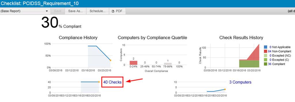 The Overview presents a graphic representation of compliance history, computers by compliance quartile, and check results history with an overall compliance percentage shown in the top left corner of
