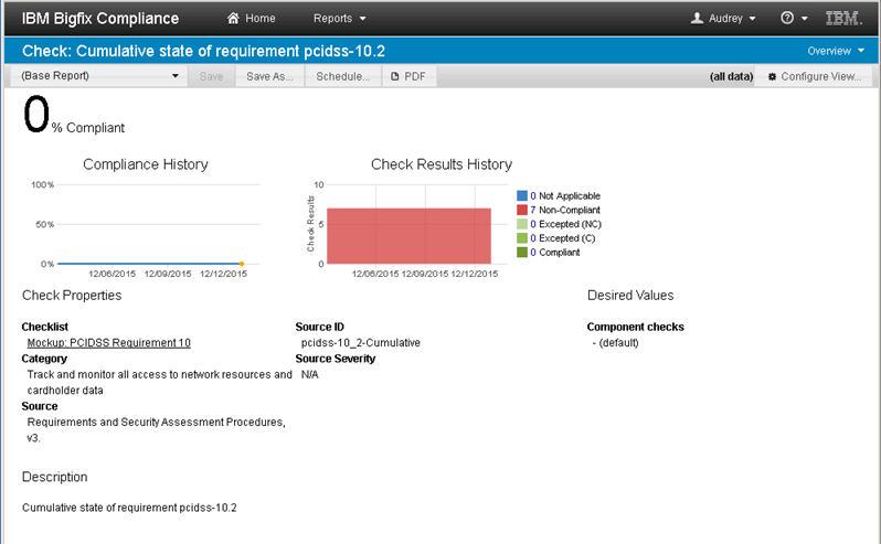 This view shows a graphic representation of compliance history and check results history for a particular check, in this case, requirement 10.2. Figure 28.