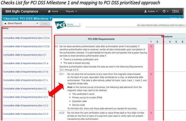 Figure 34. PCI DSS Milestone mapping Each milestone has a corresponding checklist and is intended to provide a roadmap to address risks in a prioritized order.
