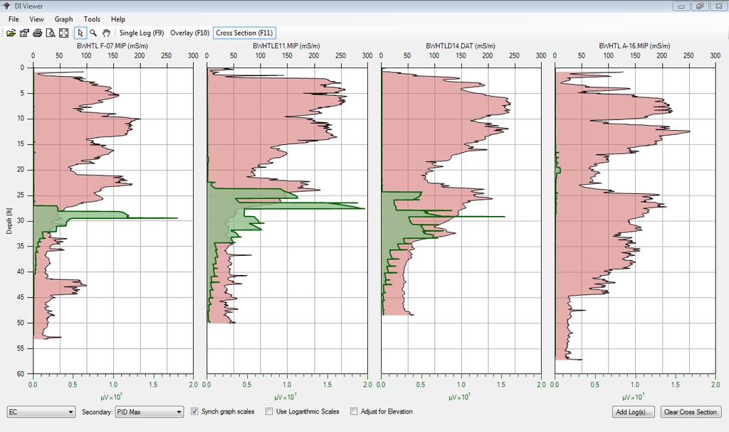 Creating a Cross Section with DI Logs Cross Section allows the user to compare up to two graphs for multiple logs.