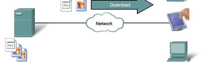 The Client-Server Mode In the client/server model, the device requesting the information is called a client and the device responding to the request is called a server Client and server processes are