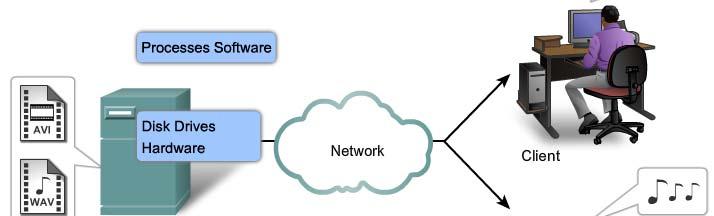 Server In a general networking context, any device that responds to requests from client applications is functioning as a server A server is usually a computer that contains information to be shared