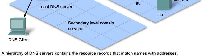 domain names that the server can resolve and alternative servers that can also process requests If a given server has resource records