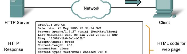 WWW Service and HTTP When a web address (or URL) is typed into a web browser, the web browser establishes a connection to the web service running on the server using the HTTP protocol URLs (or