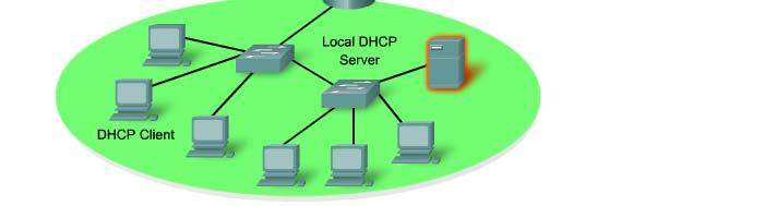A DHCP server replies with a DHCP OFFER, which is a lease offer message with an assigned IP address, subnet mask, DNS server, and default gateway information as well as the duration of the lease.