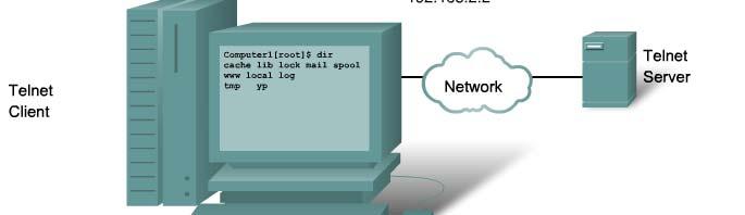 Telnet Services and Protocol To support Telnet client connections, the server runs a service called the Telnet daemon A virtual terminal connection