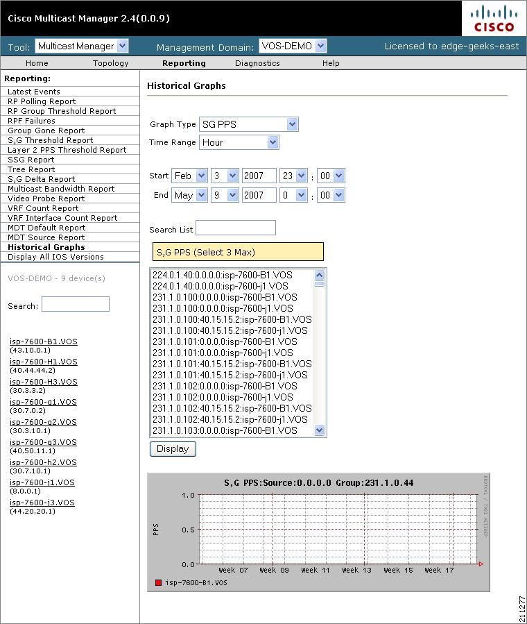 Chapter 3 Managing Reports Figure 3-10 Historical Graphs Display All IOS Versions Using the IOS Version Info page, you can view the IOS version of all