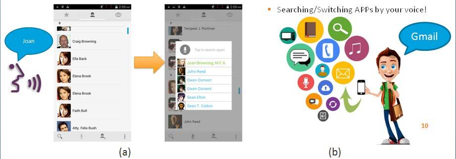 3.4 Voice Search for Contact Information Voice search is yet another very useful feature.