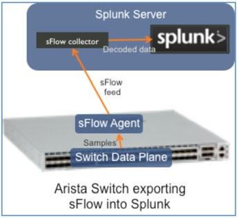 Solution Overview Splunk Enterprise (http://www.splunk.