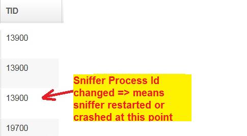 Troubleshooting Sniffer restarts (Cont) Example of how to know the sniffer
