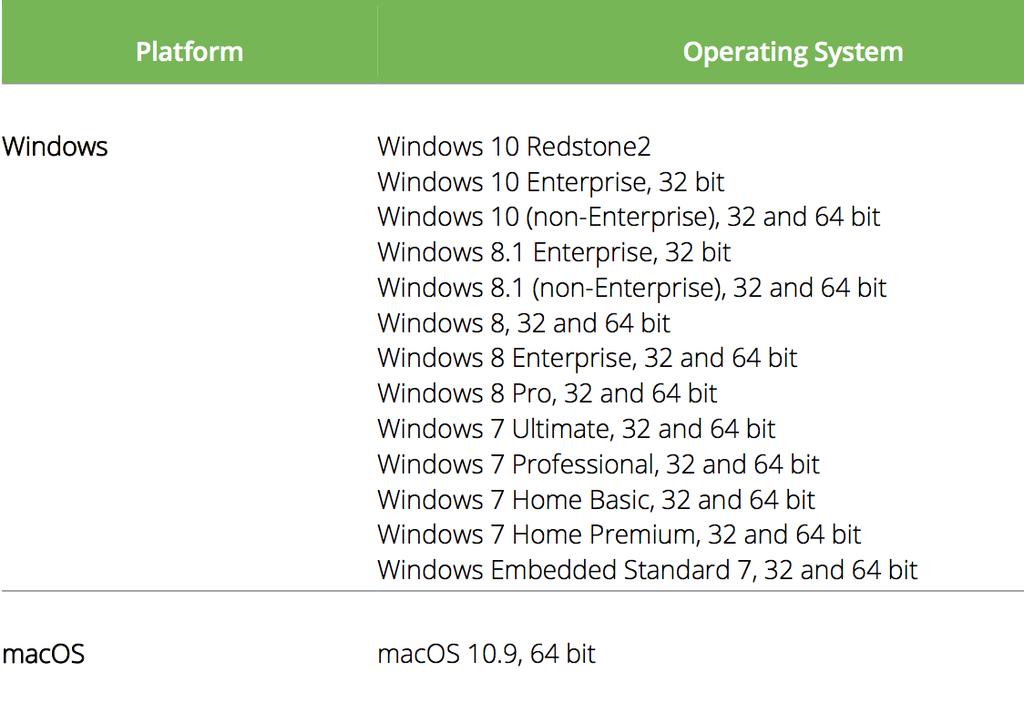 System Requirements Compatible Platforms: The platforms listed as compatible