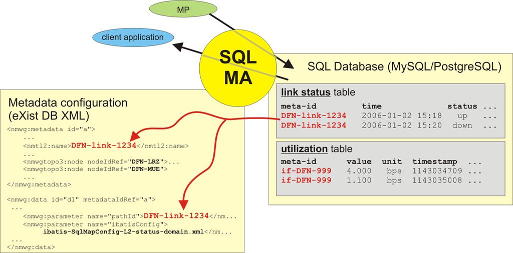 SQL MA