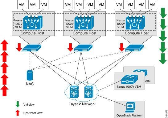 Information About vtracker Information About vtracker The following illustration displays the vtracker setup diagram: Figure 1: vtracker Setup Diagram in the KVM Cisco Nexus 1000V Environment The