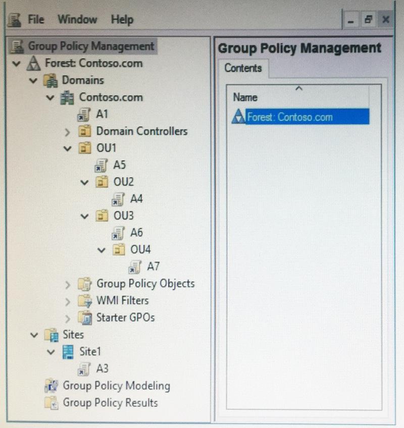 The domain contains a single site named Site1. All computers are in Site1. The Group Policy objects (GPOs) for the domain are configured as shown in the exhibit.