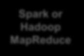 Analytics With Unified File and Object Access Results returned In place over the good /bad chats In-Place Analytics Spark or Hadoop MapReduce Spectrum