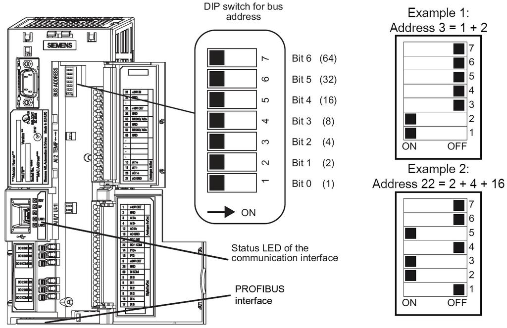 Connecting CU230P-2 DP to the PROFIBUS DP network Arrangement of the DIP switches on the Control Unit and address examples Note Figure 2-2 Arrangement of the DIP switches on the Control Unit and