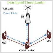 SANTA CLOUDS Cloud Formation Architecture, Topologies and