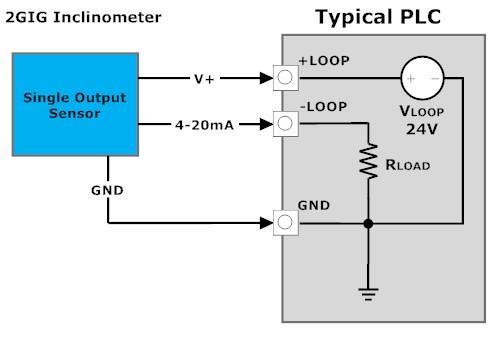 4-20mA CURRENT LOOP The 4-20mA inclinometer is hooked up like a 3-wire transmitter with the following wires: voltage supply (up to 40V), ground, and one or two 4-20mA output signals.