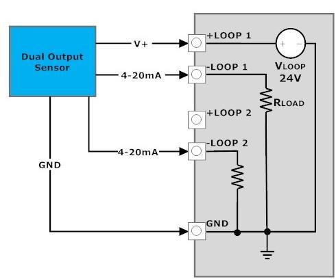 The block diagram on the right represents the sensor s internal functions which generate a 4-20mA signal with 16-bit resolution from an internal Precision DAC (Digital-to-Analog Converter).