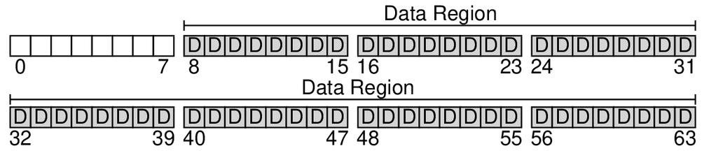 Data structure: overall organization Data