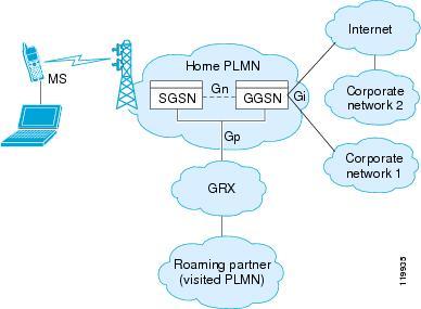 Information About Information About GPRS Overview General Packet Radio Service (GPRS) provides uninterrupted connectivity for mobile subscribers between Global System for Mobile Communication (GSM)