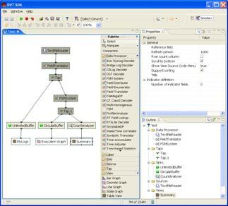 Solution Creation & Run Time Component Properties Solution Editor Solution