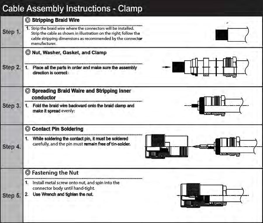 1.3 Assembly Instructions, Type N Connectors, and Clamps The instructions below apply to Type N