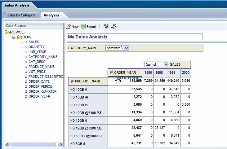 5. Now you can click the ORDER_YEAR to open it up to display each ORDER_PERIOD total.
